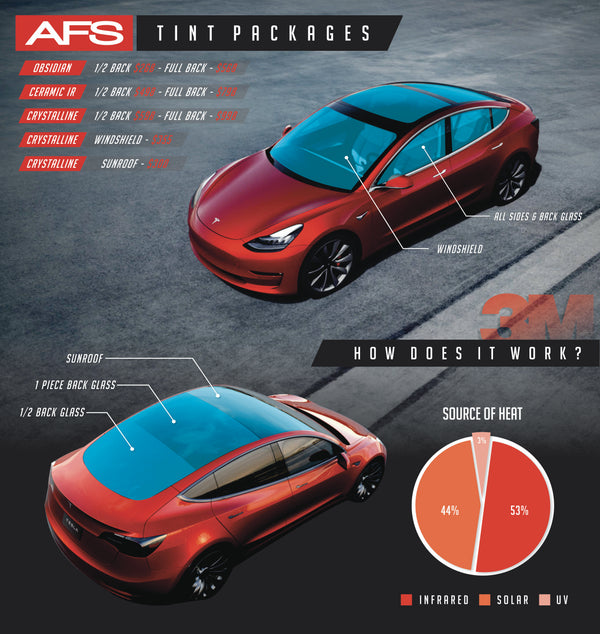Tesla Model 3 Window Tinting Pricing Menu