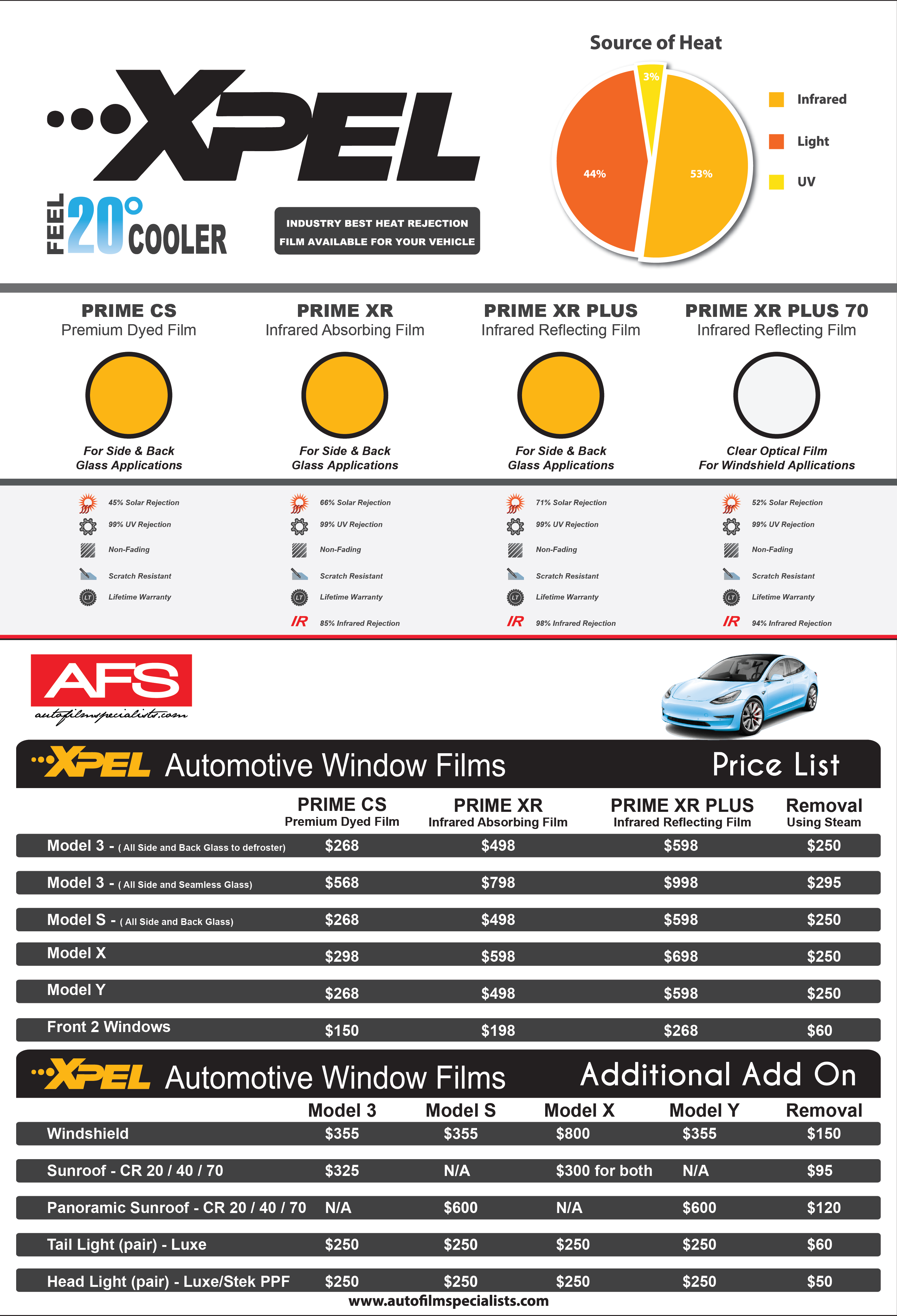 Car Window Tint Prices: How Make, Model & Factors Affect Cost